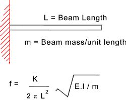 RoyMech - Natural Frequencies to Traverse Vibrations