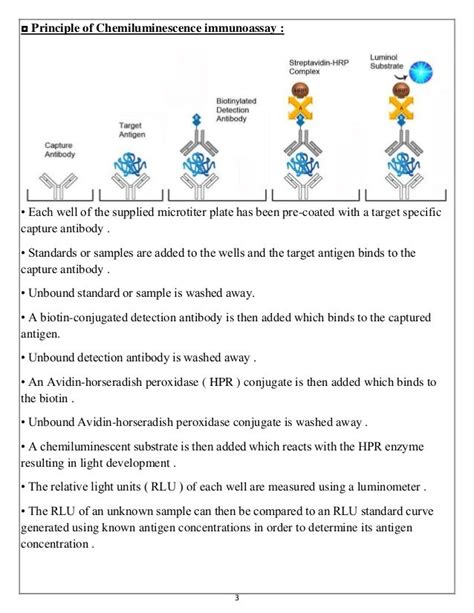 Chemiluminescence immunoassay and Immunofluorescence Assay