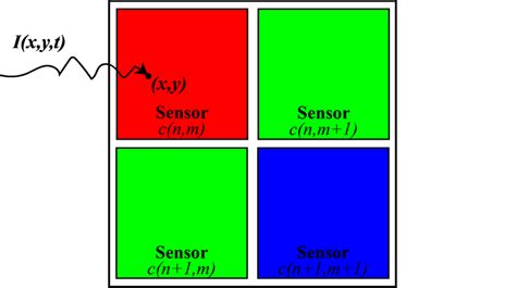 Camera sensor array. | Download Scientific Diagram