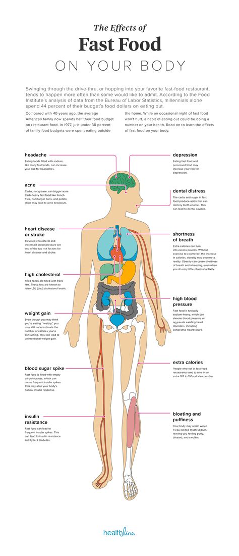 The Effect Of Junk Food On Our Health - The gray tower