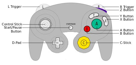 GameCube Controller (Accessory) - Giant Bomb