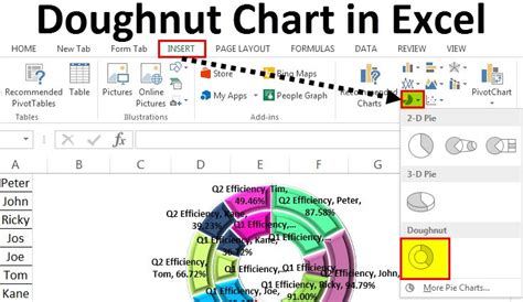 Guide to Doughnut Chart in Excel. Here we discuss how to create Doughnut Chart with Single & Two ...