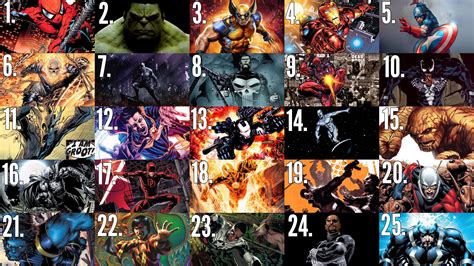 All Superheroes List