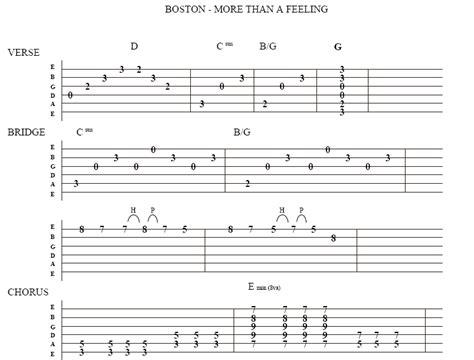 Free Boston More than a feeling guitar tab