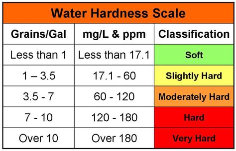 Why Purify Your Water?