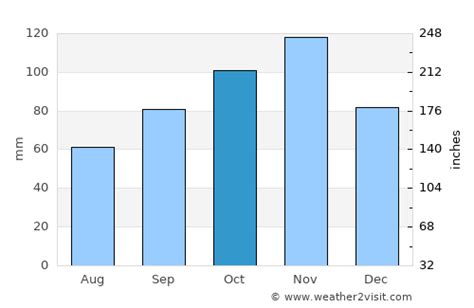 Montecatini-Terme Weather in October 2023 | Italy Averages | Weather-2 ...