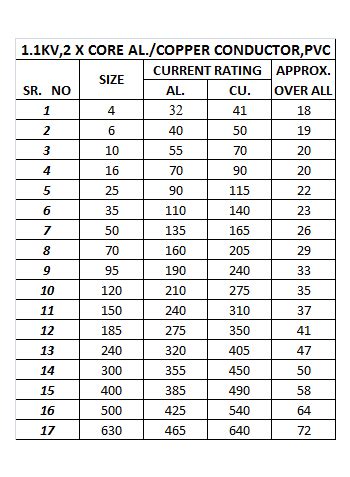 Cable Size Selection Chart - Greenbushfarm.com