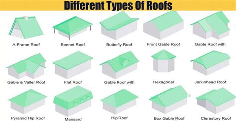 BEST 13 Different Types of Roofs With Pictures[Details Here]