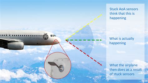 Airbus AoA – Angle of Attack sensor issue | Pen Test Partners