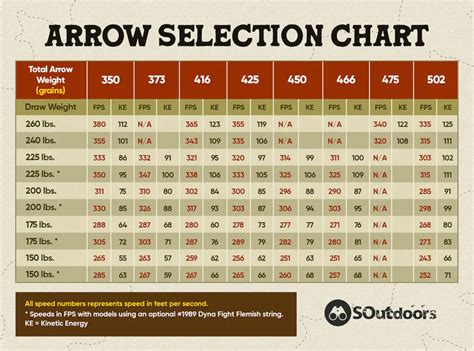 7 Best Tips To Sight A Crossbow Scope 2024 - Outdoorsity