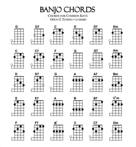 Free Banjo Chord Chart Templates in PDF