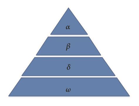 The hierarchy structure of the wolf pack [17]. | Download Scientific ...