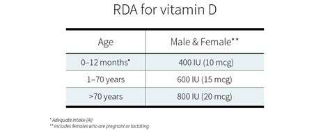 Can vitamin D cure depression? - Examine