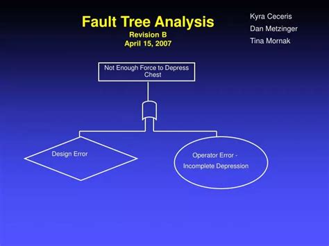 Contoh Kasus Fault Tree Analysis