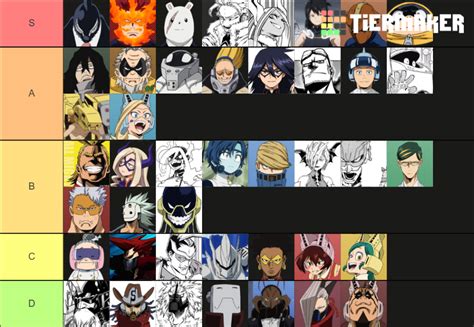 My Hero Academia- Pro Heroes Tier List (Community Rankings) - TierMaker