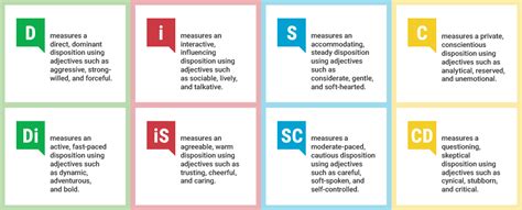 Calling All Skeptics: A Look into DiSC® Research | Everything Disc