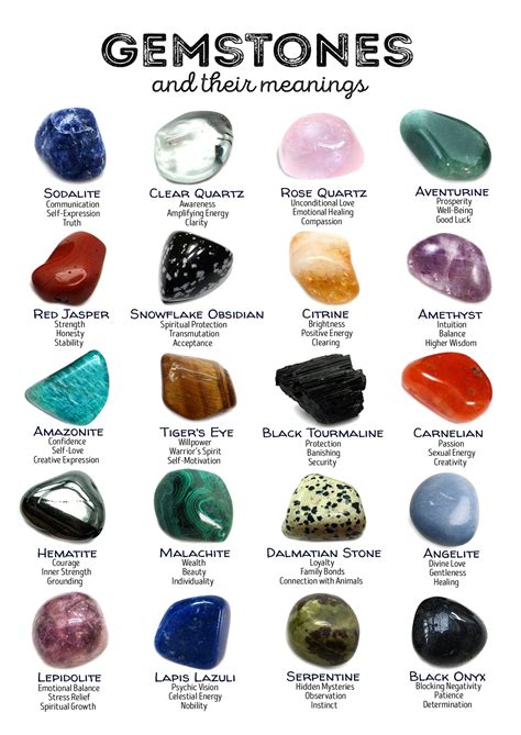 Mark Gemstones and Their Meanings Flyer Poster - Etsy UK in 2022 | Crystals and gemstones ...