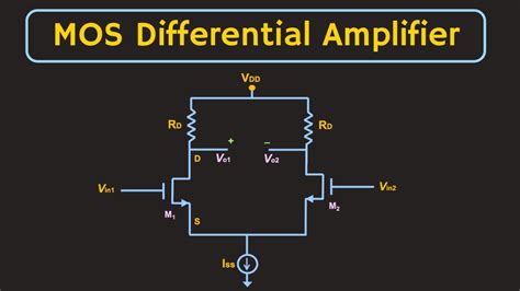 MOSFET - Differential Amplifier Explained - YouTube