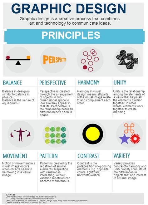 Graphic Design Elements And Principles