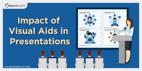 Impact of Visual Aids in Presentations - Three main characteristics