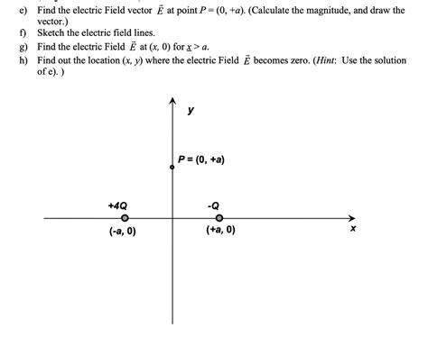 Solved e) Find the electric Field vector at point (0, +a) | Chegg.com