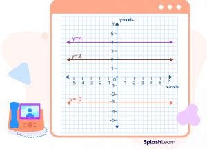 Zero Slope - Definition, Types, Graph, Equation, Examples, Facts