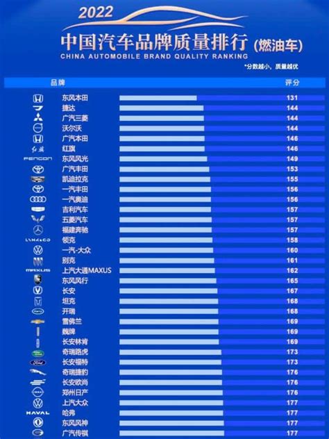 Chinese new energy vehicle brand quality ranking - H1 2023, Voyah and ...