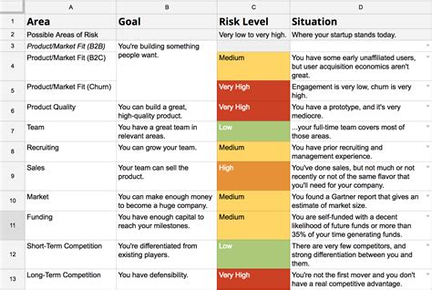 Lower Your Startup Risk With This Free Templatecode with Risk Mitigation Report Template ...