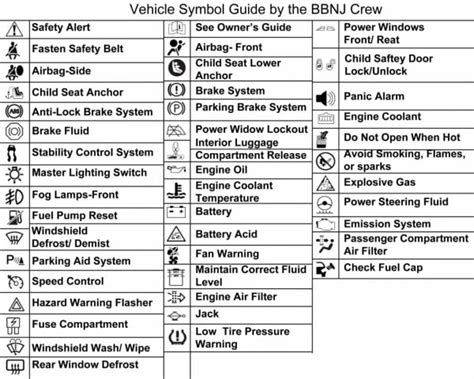 Ford Transit Connect Dashboard Warning Lights