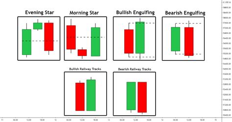 TOP 6 Candlestick Patterns for COINBASE:BTCUSD by VaidoVeek — TradingView