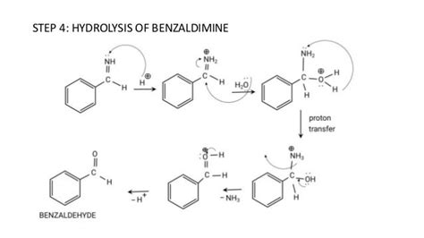 Gattermann reaction