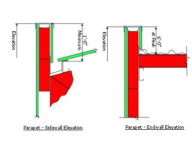 Pre-galvanized parapet gutter | Empire Built