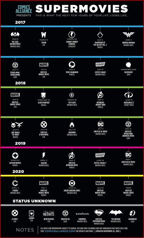 Dc Cinematic Universe Chronology - Timeline : Resume Template Collections #ERBQaO6BDK