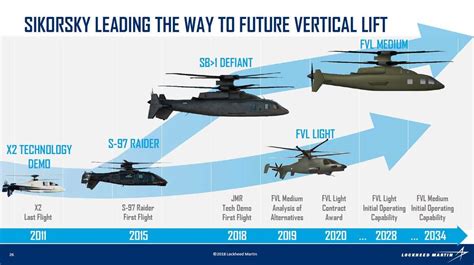 Is This The Future Of Military Helicopters? - War News Information Press