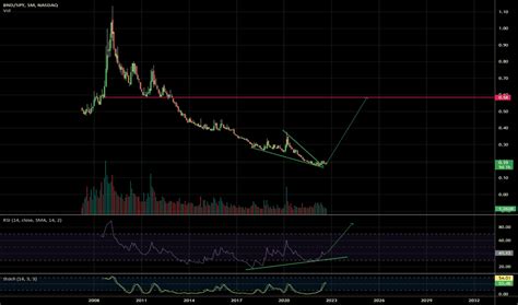 BND Stock Fund Price and Chart — NASDAQ:BND — TradingView