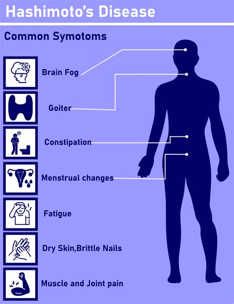 Bacterial Infection Symptoms - Javatpoint