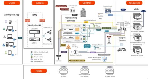 Anatoli Kreyman on Twitter: "Dear friends would like to share this with you my last diagram ...