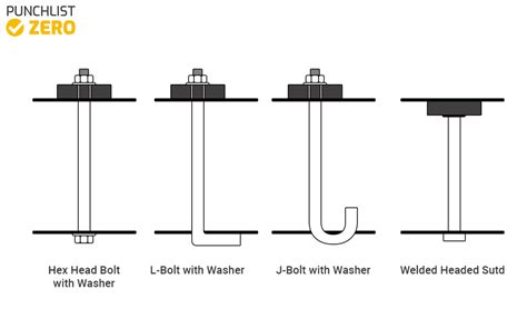 Anchor Bolts: Understanding Specifications and Types