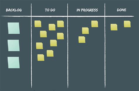 Scrum Board - How to Get the Most of It