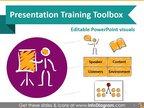 7 Sections for Effective Presentation Training Slides - Infodiagram