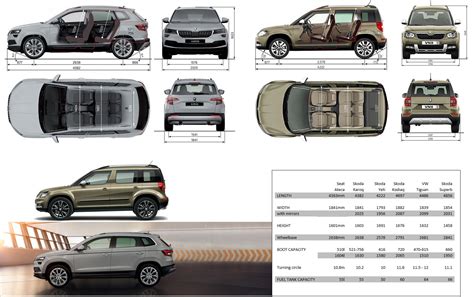 Skoda Karoq Trunk Dimensions - Skoda Karoq Review