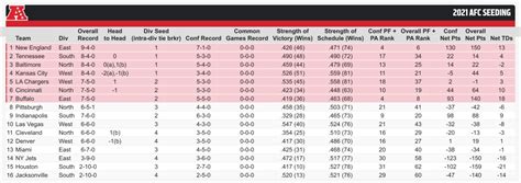 Miami Dolphins Playoff Outlook Through Week 13 - Sports Illustrated Miami Dolphins News ...