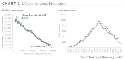 What is the Real Size of the Saudi Oil Reserves? (Pt 2/2)