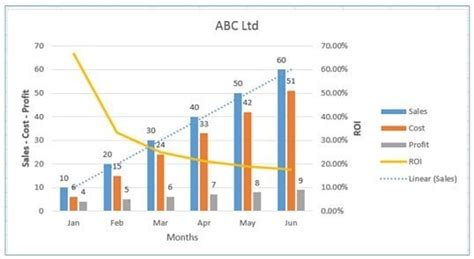 Best Types of Charts in Excel for Data Analysis, Presentation and Reporting - Optimize Smart