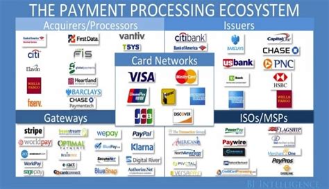 Credit Card Processing Companies In California