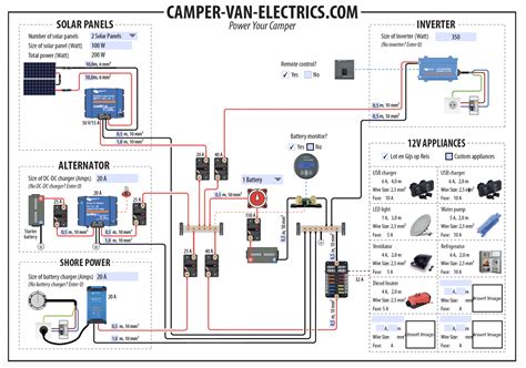 Electrical Wiring Diagram Victron MultiPlus | Camper-van-electrics.com