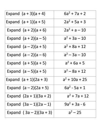 Expanding Double Brackets | Teaching Resources