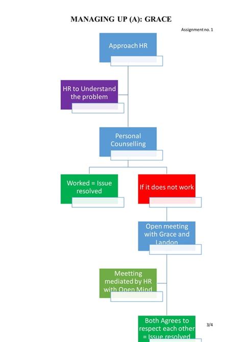 Managing up | PDF