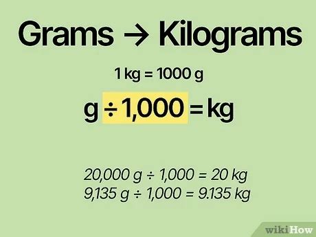 Measurement Conversion Display Posters (Teacher-Made) | lupon.gov.ph