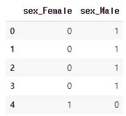 15장 머신러닝을 이용한 예측 분석 (1)